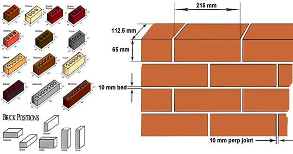 Brick Sizes & Dimensions in different countries