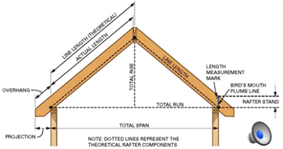 Usefulness of Construction Geometry for Roof Framing