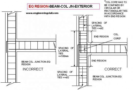 Construction Joints for Beams and Columns