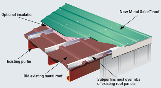 Advantages of installing a steel shingle roof