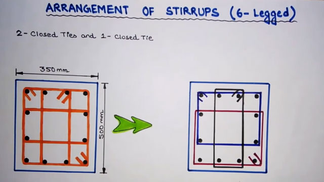 How to place stirrups with proper structural drawings in a column