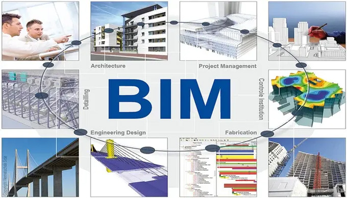 Relationship between Building Information Modelling (BIM) and the Civil Engineering Industry