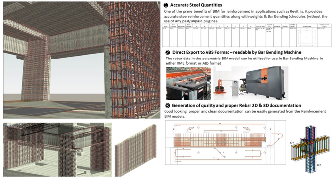 Why use BIM for Reinforced Concrete Modeling?