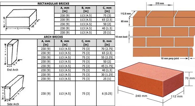 Brick Dimensions Guide: Common Shapes and Sizes