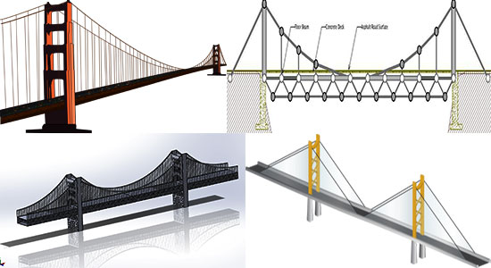 How bridge works
