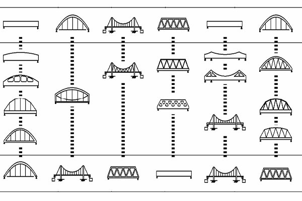 Various elements of Bridge Structures