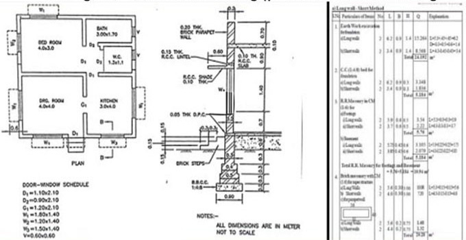 Building Estimation and Costing