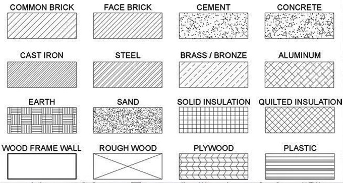Different types of symbols used in construction drawings