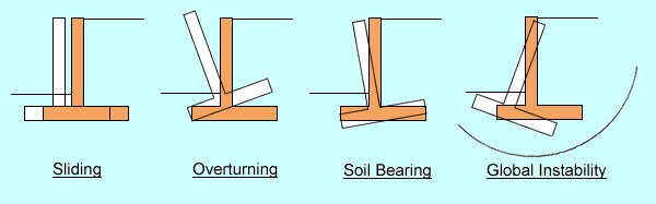 Cantilever retaining wall