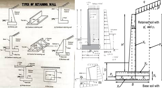 Design and Uses of Cantilever Retaining Walls