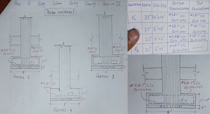 How to study column footing drawing for a structure