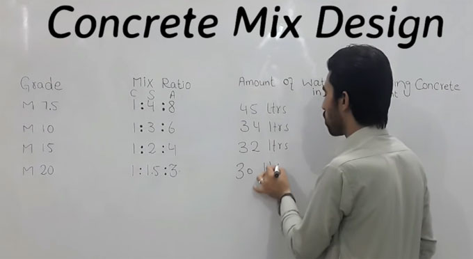Some useful construction tips on concrete mix design