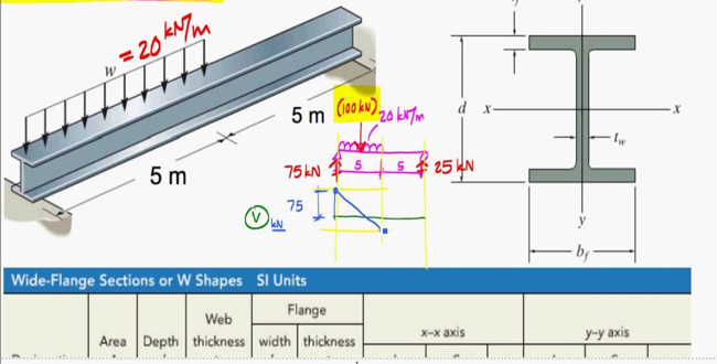 How to create the design of simply supported steel beam