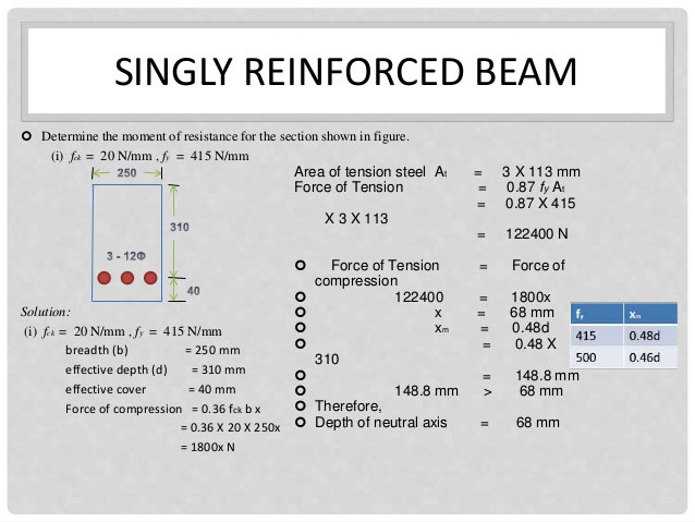 How to design singly reinforced beam with limit state method