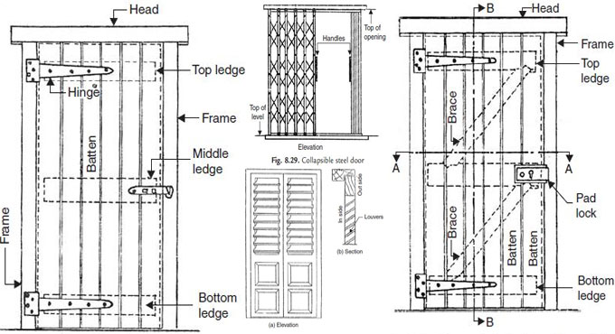 Different types of doors for building