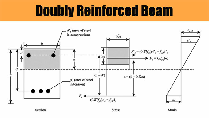 Difference Between Singly And Doubly Reinforced Beam Pdf 12