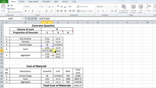 The process for estimating Cement, Sand and Aggregate Quantity in Concrete