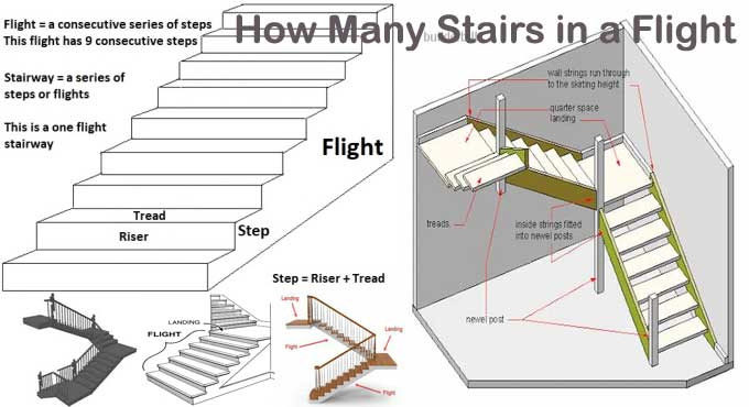 Flight of Stairs: Types, Number of steps and Uses