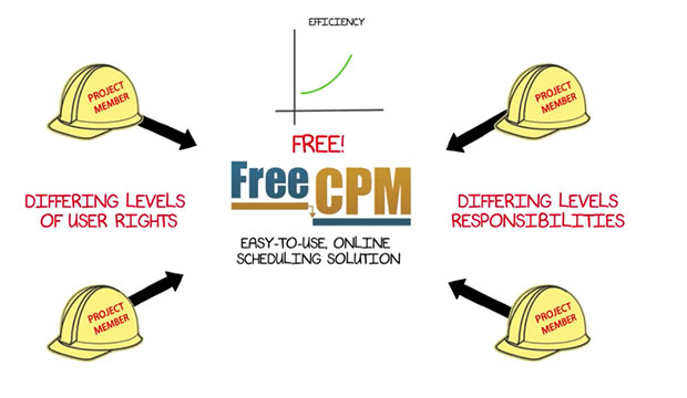 FreeCPM ? A web based, easy to use online scheduling solution