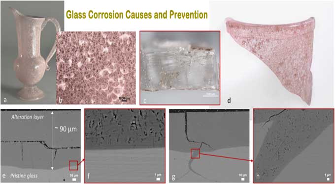 The Ultimate Guide to Glass Corrosion Causes and it?s Prevention