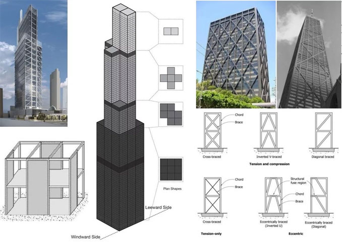 skyscraper foundation section