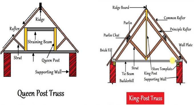 Difference between King Post Truss & Queen Post Truss