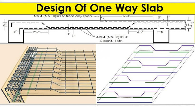 Steps for Designing a One-Way Slab