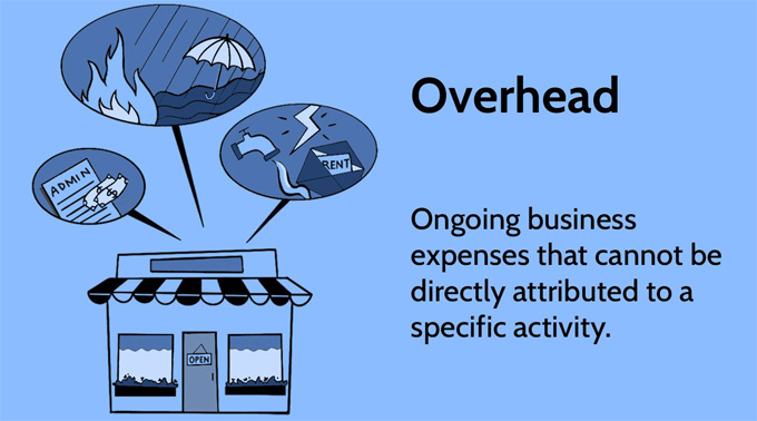 Increased Company Overhead Costs