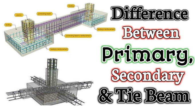 What is the difference between Primary, Secondary and Tie Beam