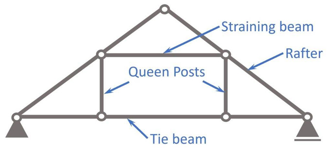 Queen Post Truss