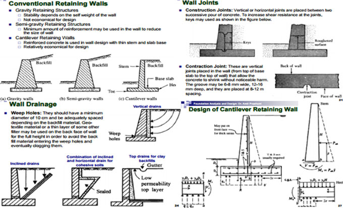 Definition and categorisation of Pre-Stressed Concrete