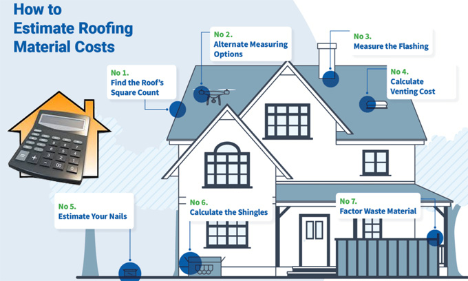 Download, Features and Benefits of Roof Cost Estimator Sheet for Excel