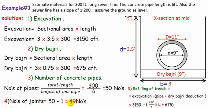 How to estimate materials for a underground sewer pipe