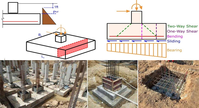 Spread Footing Design for Columns in Civil Engineering