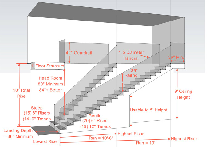 Staircase reinforcement