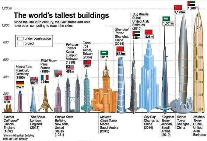 List Of Tallest Buildings In St Louis F