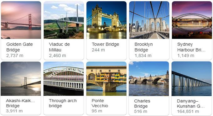 List of Longest Bridges
