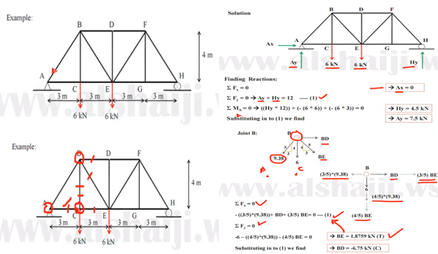 How to apply method of joints for truss analysis