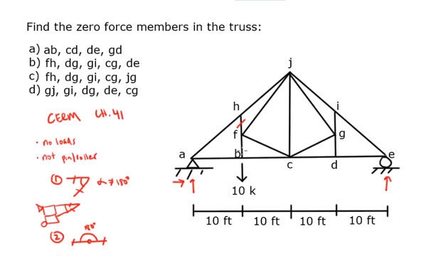How to determine zero force members in truss structures