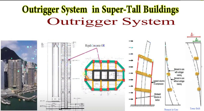 Different types of outrigger system in high-rise buildings
