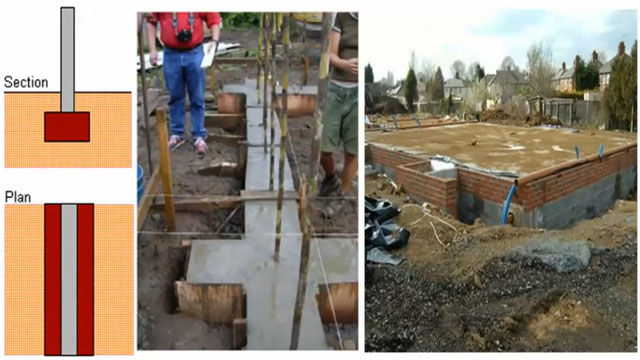 Different types of shallow foundations