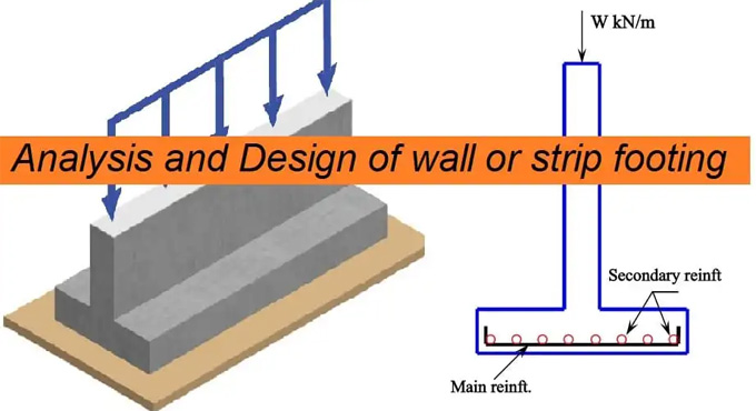 General Cost Estimating Sheet