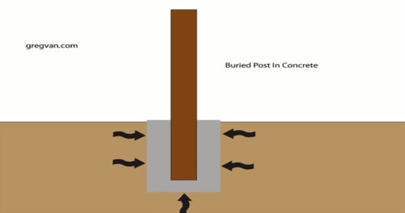 Usefulness of Reinforced Concrete over Plain Concrete