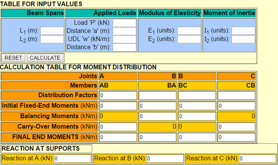 Moment Distribution Calculator for Indeterminate beam of two spans