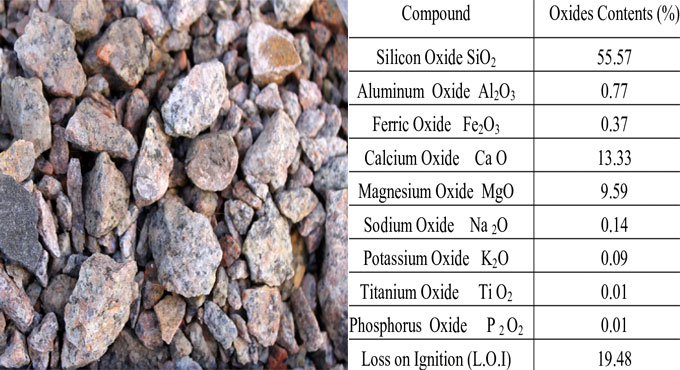 European Standards for Aggregates: Chemical