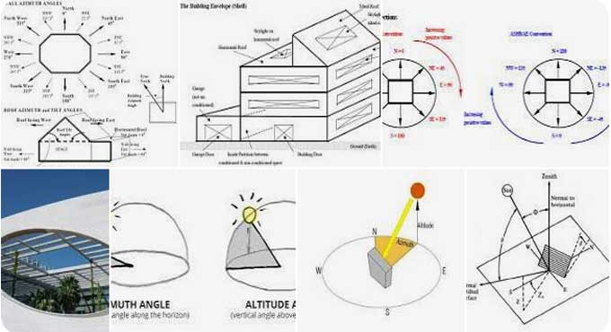 Building Design: The Importance of Azimuth Angle