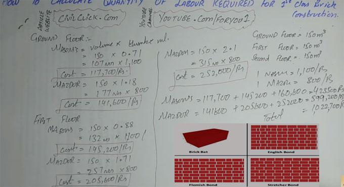 How to calculate mason, labor for brick masonry construction with help of thumb rule