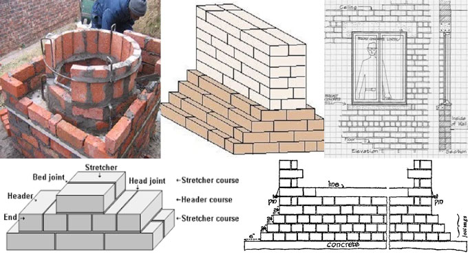 Some useful terms and definition used in brick masonry