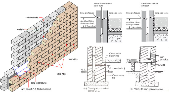 The construction process and benefits of cavity walls