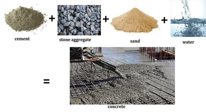 Specifications of cement concrete in detail